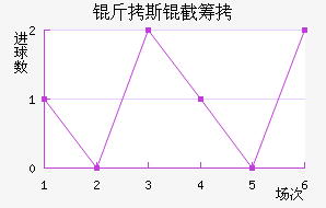 ����˹�سǽ�������������