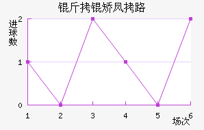 ���÷�·��������������