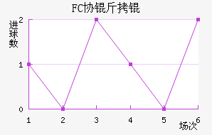 FCЭ��ӽ�������������