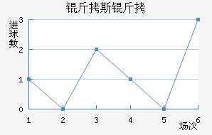 ��˹�ؽ�������������