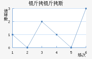 ����˹��������������