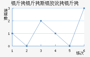 ����˹�ƶ��½�������������