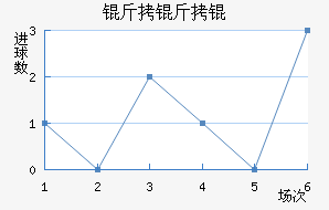 ����׽�������������