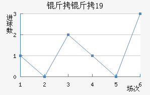 ������U19��������������