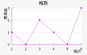 ÷˹��������������