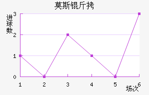 �����Ī˹�ؽ�������������