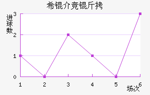ϣ�龺����������������