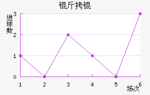 �����������������