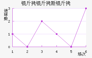 ����˹����������������