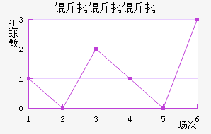 ������â��˹��������������