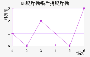 ��������ţ��������������