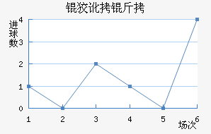 �ƶ��ؽ�������������