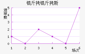 �ʼұ���˹��������������