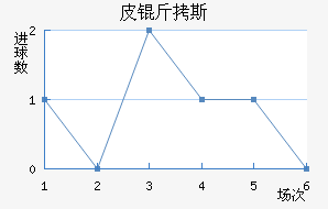 Ƥ��˹�ؽ�������������