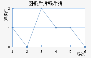 ͼ����ŵ��������������