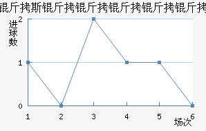 ��˹������������������������