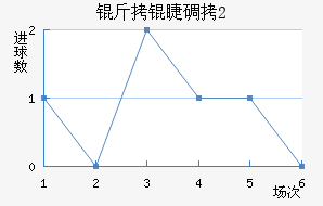 ���޵���U20��������������