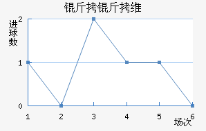 ����ά˹��������������