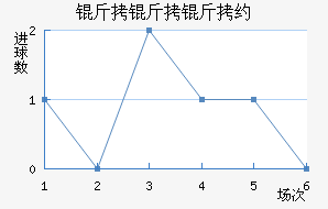 ������Լ��������������