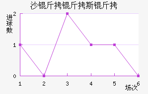 ɳ����˹�ս�������������