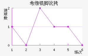 ϣά�Ŷ���������������