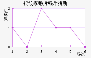 �ʼұ���˹��������������