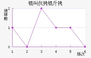 �л�����������������