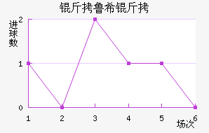 ��³ϣ����ŵ˹��������������