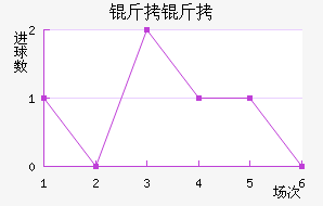 ���ͽ�������������