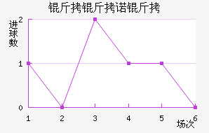 ����ŵ����������������