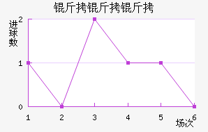 �������������������