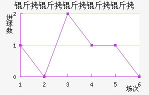 �����Ƕ����½�������������