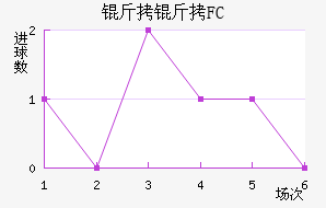 ����FC��������������