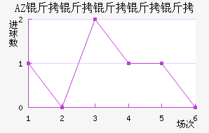 AZ ������������������������