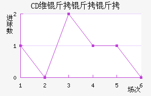 CDά������(SPA)��������������