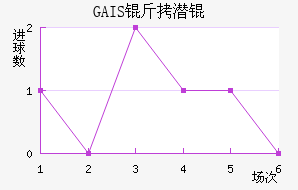 GAIS��Ǳ���������������