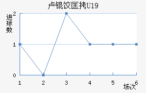 ¬�ȿ�U19��������������