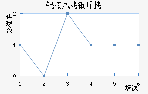 �ӷ�����������������