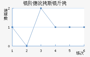 �׵¶�˹����������������