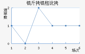 ����ά�����ն���������������