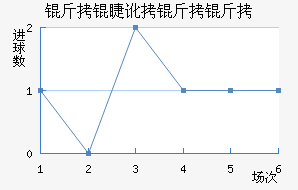 ���޶�������������������