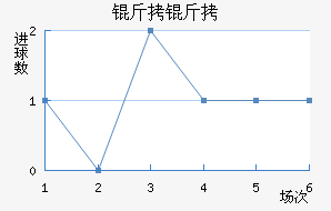 �����������������