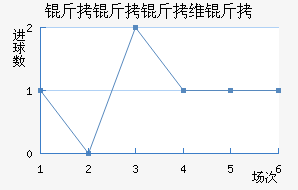 ������ά���������������