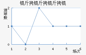 ������ӽ�������������