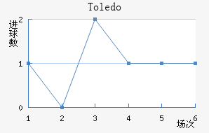 Toledo��������������