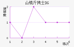 ɽ��ʿDG��������������