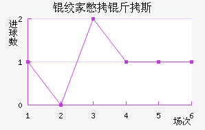 �ʼұ���˹��������������