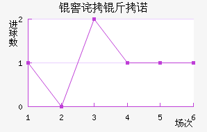 �Ѳ���ŵ��������������