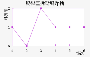 �ֿ�˹�ƶ���ͽ�������������