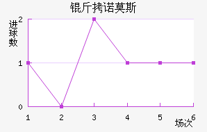 ��ŵĪ˹��������������